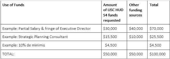 Example Budget Template