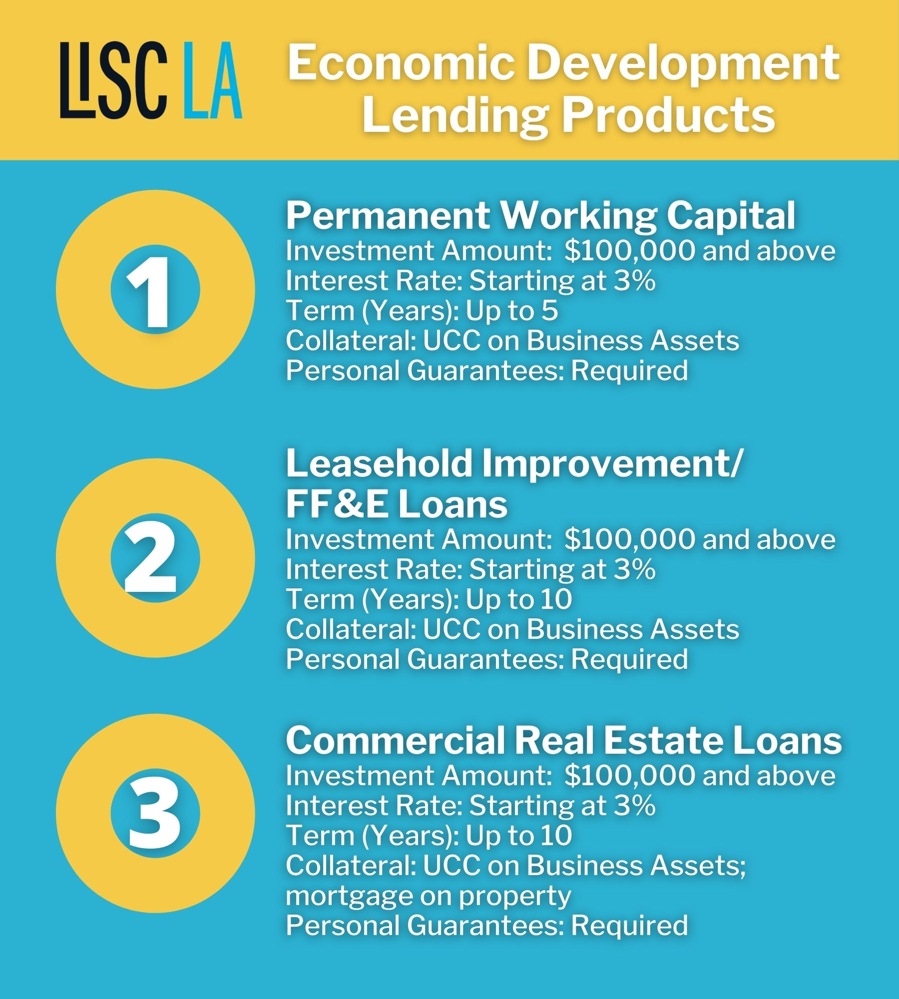Loan Products - Updated (3)